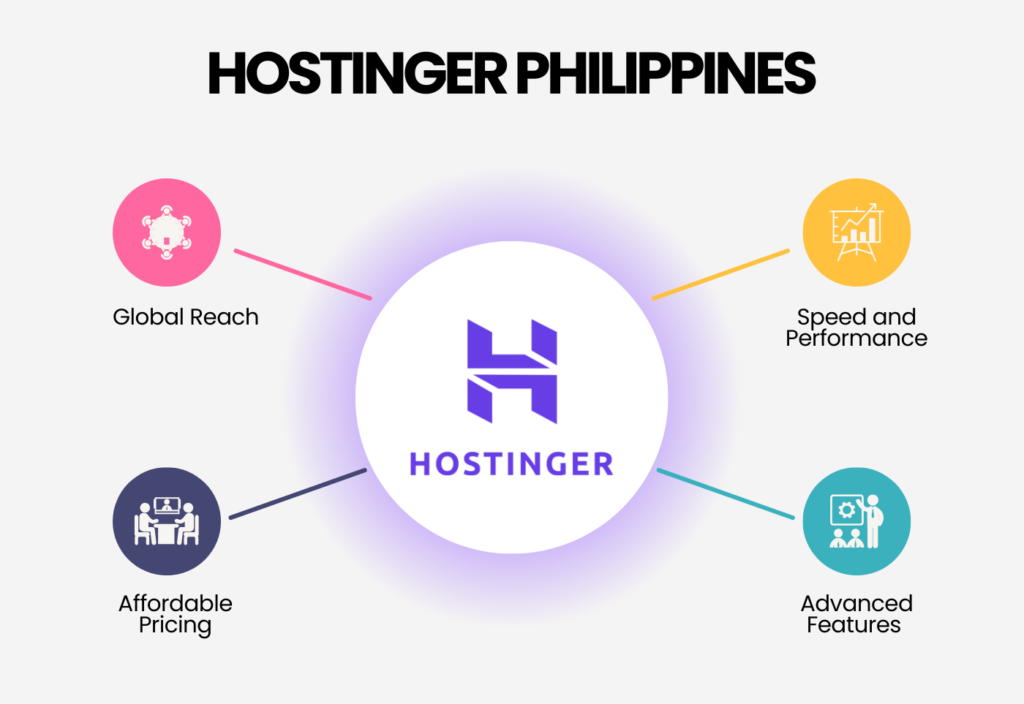 Why Hostinger is the Best Choice for Your Website