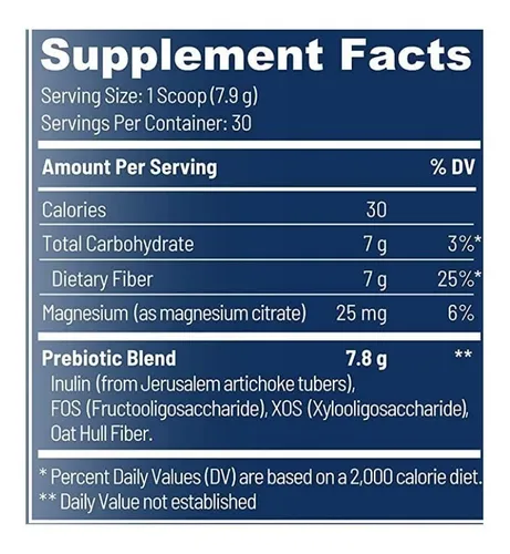 Peak BioBoost